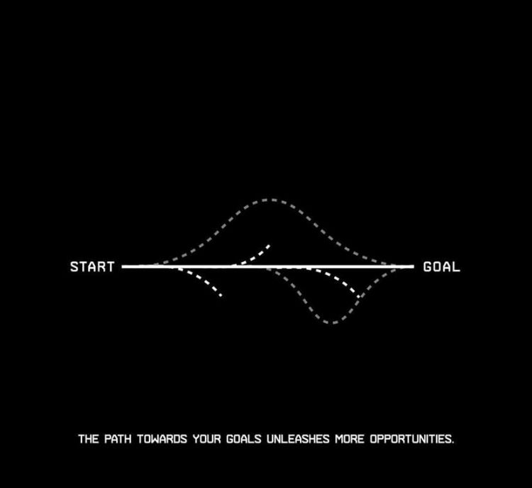 Personal Transformation Mastery (PTM)